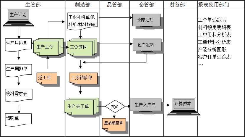 生产制造五大联赛官网-五大联赛官网（中国）系统